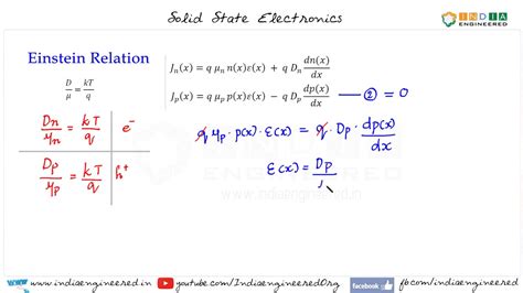 D ERIVATION OF E INSTEIN R ELATION N = N o kT