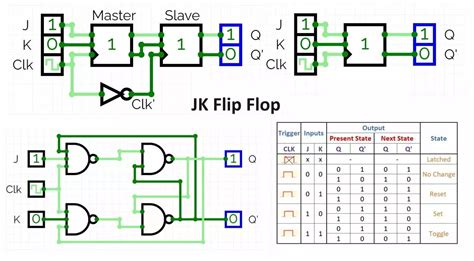 D Flip Flop 2024 Licensed Under A Creative Commons