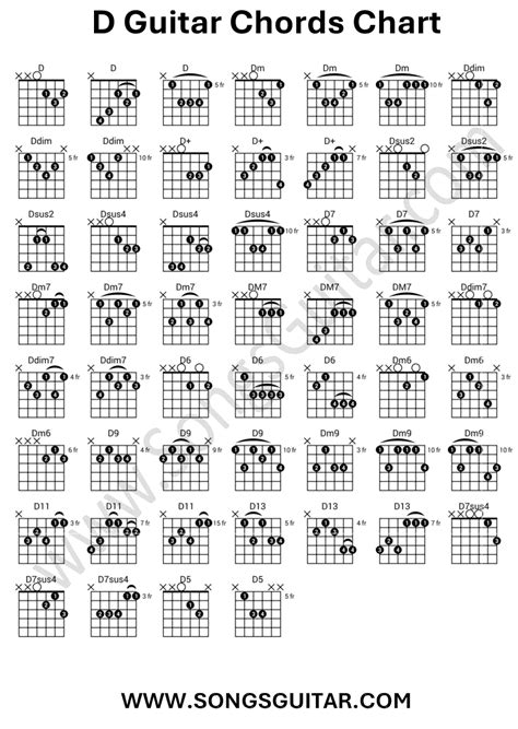 D Guitar Chords Chart