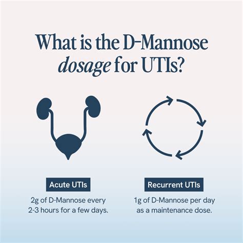 D Mannose For Dogs Dosage Chart