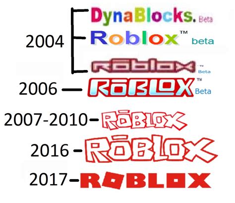 D Roblox Wiki Fandom