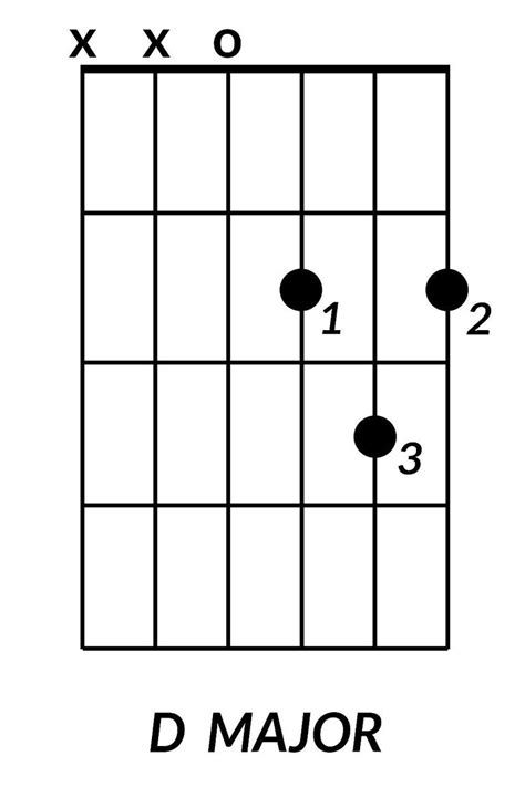D chord guitar. Things To Know About D chord guitar. 