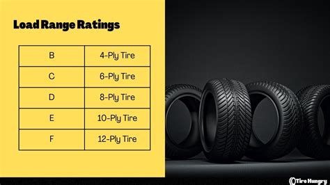An "E" rated tire is going to be a big difference over 