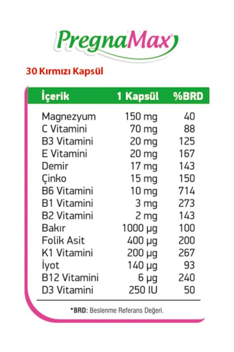 D vitamini demir ve b12 eksiklği hayatı zindaann ederr tatlım.