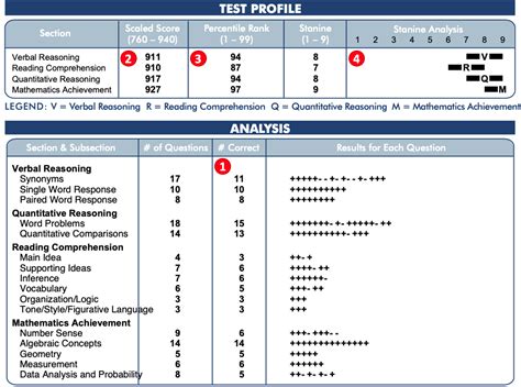 D-AV-OE-23 Test Score Report