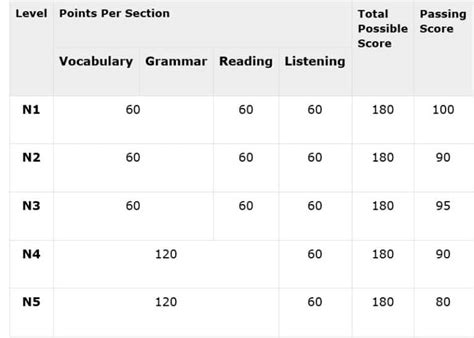 D-DPS-A-01 Test Passing Score