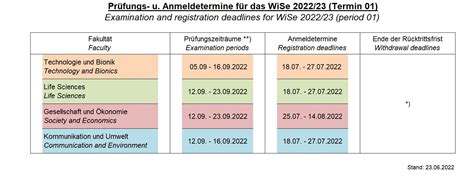 D-MN-OE-23 Prüfungs Guide