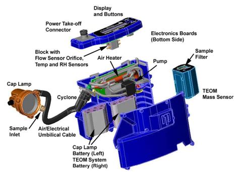 D-PDM-A-01 Testfagen