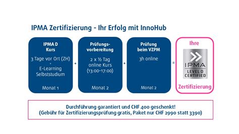 D-PM-IN-23 Zertifizierung