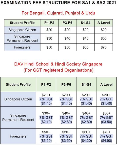 D-PV-DY-A-00 Exam Fee