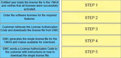 D-PVM-OE-23 Exam