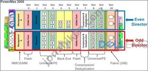 D-PVM-OE-23 Examsfragen.pdf