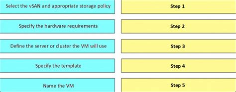 D-VXR-OE-23 Dumps