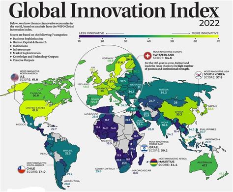 D. Public innovation for a modern country1