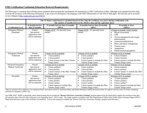 D. Renewal Requirements - Ohio