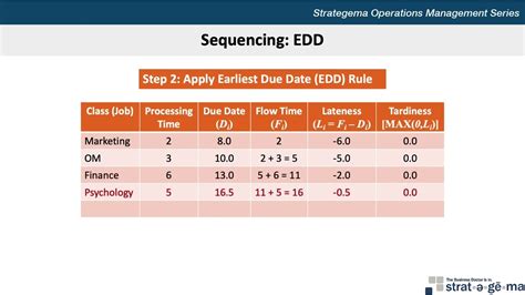 D.3. Using LIBRSU Without a Valid SPT or CPB - Intel