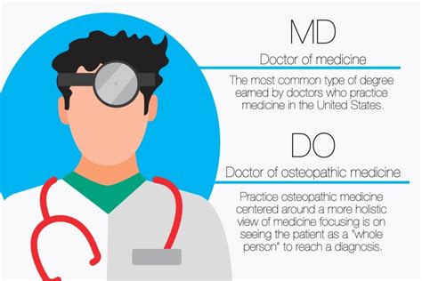 D.O. vs. M.D.: What Is a D.O. (Doctor of Osteopathic …