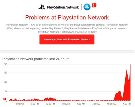 D2 realm down 2020. net or PlayStation network, as examples.  This appears to...