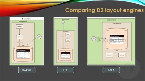 D2 vs mermaid.  Explore syntax, styling, integrations, and performance to pick the best...