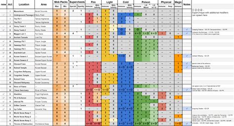 D2R Level 85 Areas 2.4 : r/Diablo_2_Resurrected - Reddit