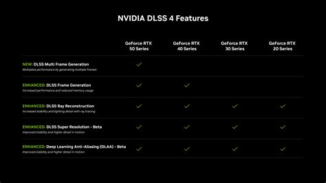 D2r nvidia.  I had Nvidia DLSS enabled, and set to "ULTRA PERFORMANCE" ...
