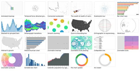 D3 gallery - Observable - coolestguyplanet.net