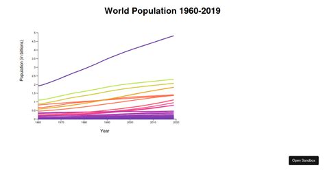 D3 canvas react.  More about Canvas Here is a code sandbox putting all of this into action. ...
