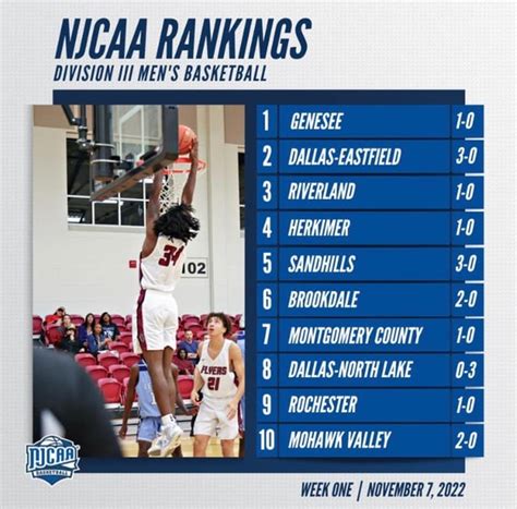 D3 mens basketball rankings. Things To Know About D3 mens basketball rankings. 