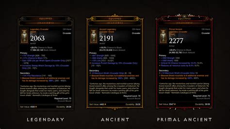 D3 primal ancient. ontail. • 6 yr. ago. Reroll legendary is by far the most efficient way to get ancient/primal quality on a certain item. 5 of each bounty mat and FS's. Just do bounties for 1 day in a 4 group and you will have hundreds of mats after a couple of hours. And if you need hellfire amulet aswell you can do keywardens aswell. 