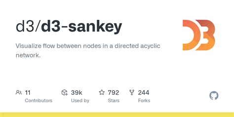 D3 sankey github. Sankey diagrams visualize the directed flow between nodes in an a...