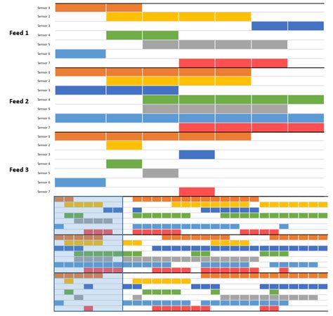 D3 stack timeline. stack() function to stack the data.  The JavaScript library...