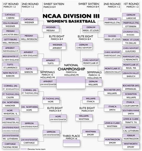 The official 2017 College Women's Basketball Bracket for Division III. Includes a printable bracket and links to buy NCAA championship tickets.. 