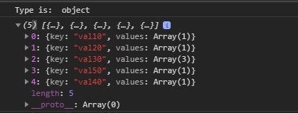 D3.js nest.entries() function - GeeksforGeeks