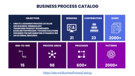 D365 Business Process Catalog
