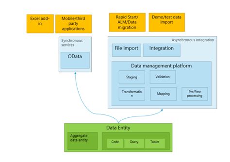 D365 data entity.  Multi-Entity MGA Accounting Support accounting processes across multiple leg...
