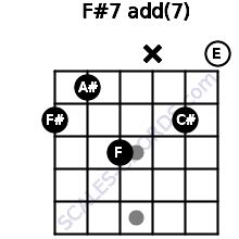 D7 add(7)\F# Guitar Chord Scales-Chords Scales-Chords