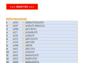 D773 codice fiscale. it Codice AOO AD8F577 T4 - Tabella dei Codici Catastali de...