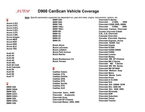 D900 canscan vehicle coverage auto repair manuals. - Vista leccion 6 lab manual answers.