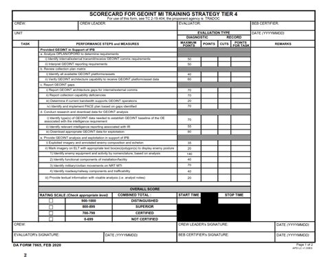 DA Form 7865 Scorecard For Geoint Mi Training Strategy Tier 4