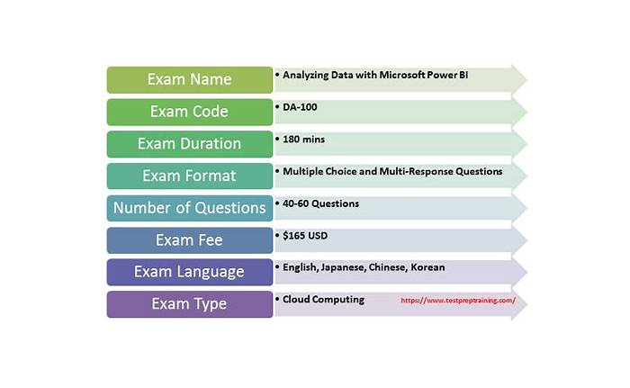 DA-100 Valid Mock Exam