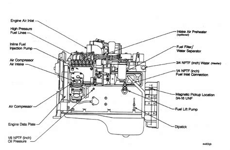 DA0-001 Testing Engine.pdf