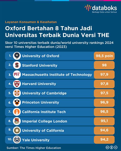 Daftar 40+ Universitas Terbaik di Dunia [TERUPDATE] - Saintif - raincitystudios.com
