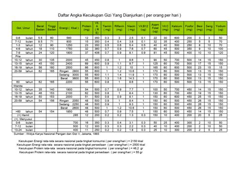 Daftar angka - Wikipedia bahasa Indonesia, ensiklopedia bebas - wintechmobiles.com