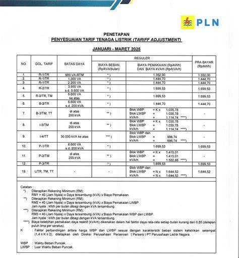 Daftar Harga Aksesoris Listrik 2026 Terlengkap | Mitra10 - raincitystudios.com