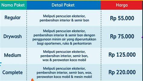 Daftar Harga Cuci Mobil Terbaru dan Terlengkap - HaloNiaga - raincitystudios.com