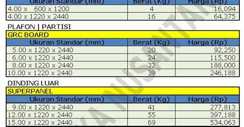 Daftar Harga GRC Board Anti Rayap di Cirebon - raincitystudios.com
