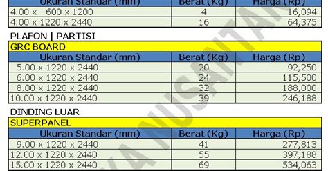 Daftar Harga GRC Board Foto di Nganjuk - Harga Terbaru 2025 - raincitystudios.com