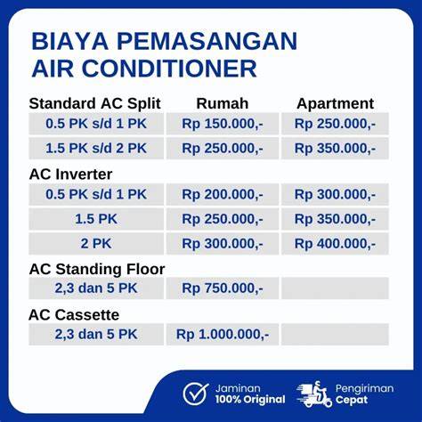 Daftar Harga Jasa Pasang AC & Material - raincitystudios.com