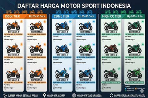 Daftar Harga Motor Sport 250cc Terbaru - Carmudi Indonesia - raincitystudios.com