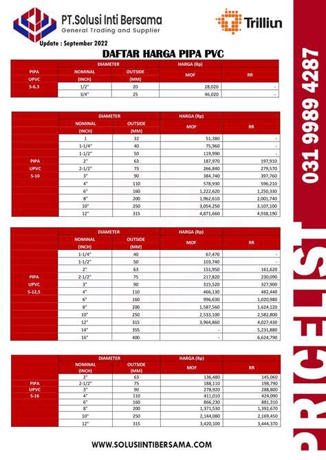 Daftar Harga Pipa 2026 | HDPE, PVC Paralon, … - raincitystudios.com